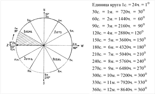 Циклы, протекающие в пространстве и во времени - i_003.jpg