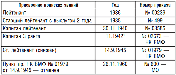 Подводник №1 Александр Маринеско. Документальный портрет. 1941–1945 - i_001.png