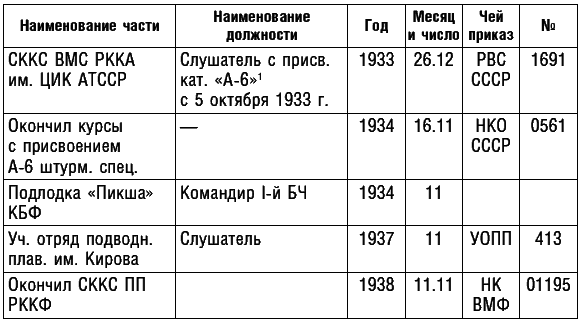 Подводник №1 Александр Маринеско. Документальный портрет. 1941–1945 - i_002.png