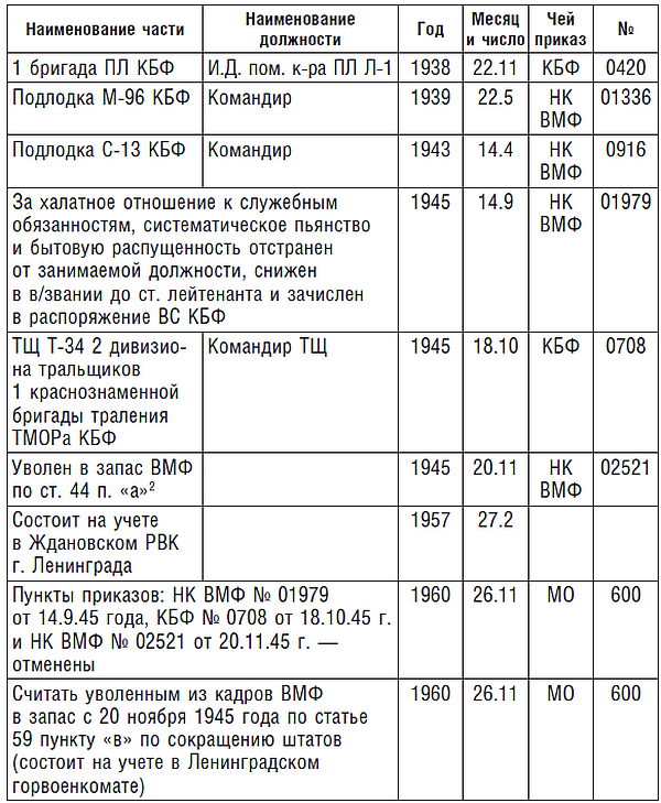 Подводник №1 Александр Маринеско. Документальный портрет. 1941–1945 - i_003.png