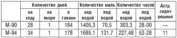 Подводник №1 Александр Маринеско. Документальный портрет. 1941–1945 - i_004.png