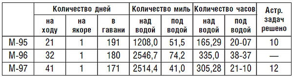 Подводник №1 Александр Маринеско. Документальный портрет. 1941–1945 - i_005.png