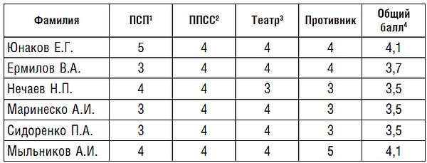 Подводник №1 Александр Маринеско. Документальный портрет. 1941–1945 - i_006.png