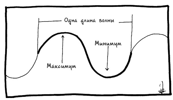 Вселенная! Курс выживания среди черных дыр. временных парадоксов, квантовой неопределенности - i_018.jpg