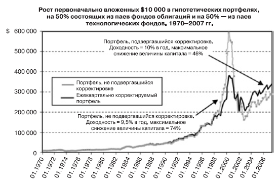 Победить финансовый рынок: как зарабатывать каждый квартал. «Короткие» инвестиционные стратегии - i_003.png