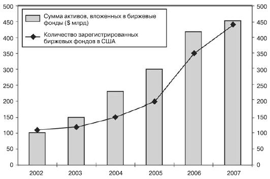 Победить финансовый рынок: как зарабатывать каждый квартал. «Короткие» инвестиционные стратегии - i_008.png