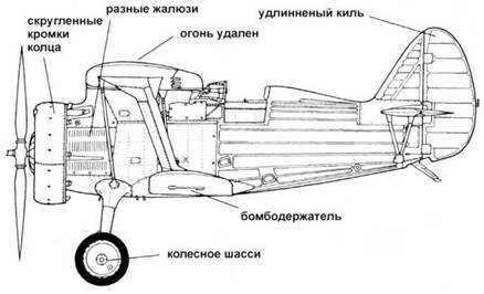 Истребители Поликарпова. Часть 1 - pic_40.jpg