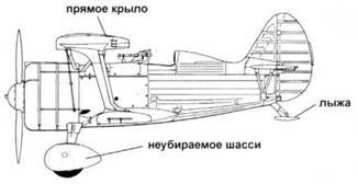 Истребители Поликарпова. Часть 1 - pic_110.jpg