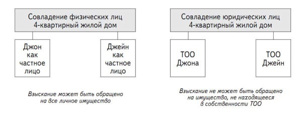 Инвестиции в недвижимость - i_003.jpg