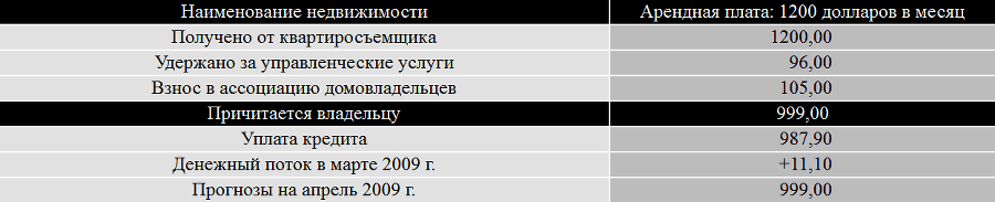 Инвестиции в недвижимость - _1.png_4.png