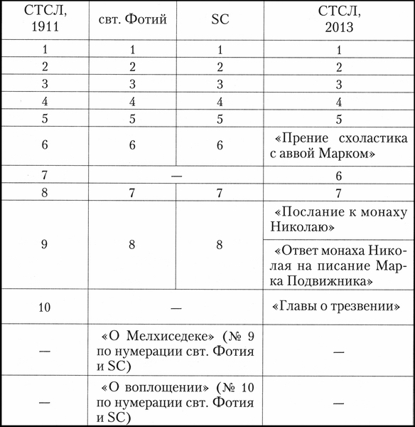 Аскетические творения - i_002.jpg