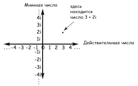 Квантовый ум. Грань между физикой и психологией - i_015.png