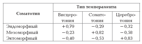 Почему они такие разные? Как понять и сформировать характер вашего ребенка - i_004.png