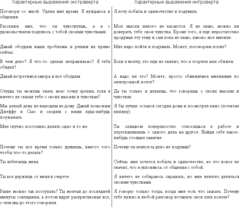 Трудные люди. Как налаживать хорошие отношения с конфликтными людьми - _2.png