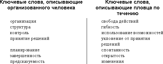 Трудные люди. Как налаживать хорошие отношения с конфликтными людьми - _3.png