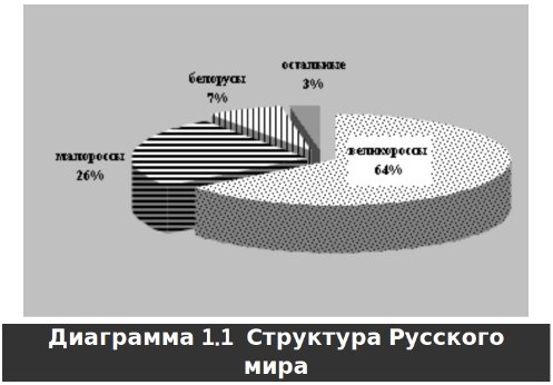 Русское крестьянство в зеркале демографии - img_1.jpg