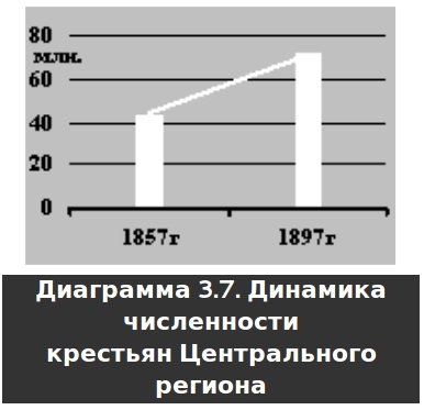 Русское крестьянство в зеркале демографии - img_10.jpg