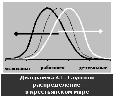 Русское крестьянство в зеркале демографии - img_11.jpg