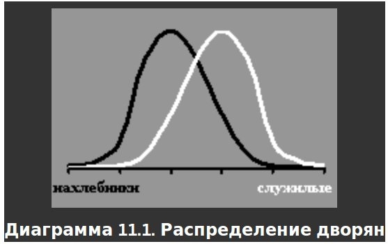 Русское крестьянство в зеркале демографии - img_15.jpg