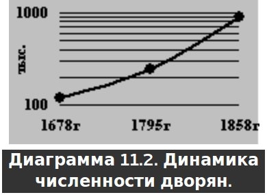 Русское крестьянство в зеркале демографии - img_16.jpg