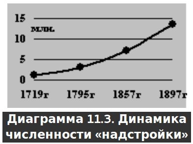Русское крестьянство в зеркале демографии - img_17.jpg