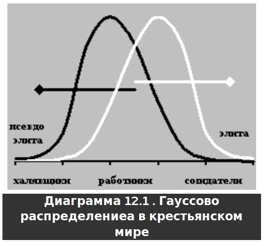Русское крестьянство в зеркале демографии - img_18.jpg