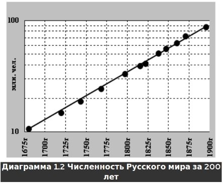 Русское крестьянство в зеркале демографии - img_2.jpg