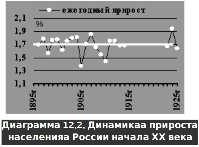 Русское крестьянство в зеркале демографии - img_20.jpg