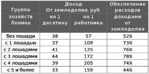 Русское крестьянство в зеркале демографии - img_21.jpg