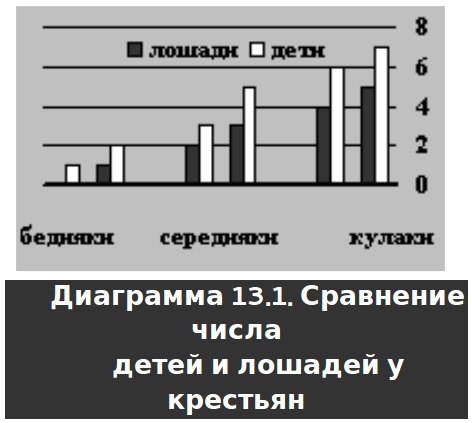 Русское крестьянство в зеркале демографии - img_22.jpg