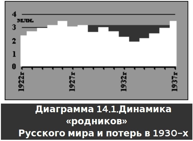 Русское крестьянство в зеркале демографии - img_25.jpg