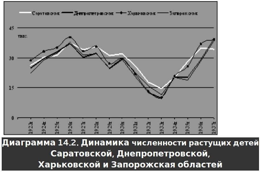 Русское крестьянство в зеркале демографии - img_26.jpg