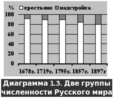 Русское крестьянство в зеркале демографии - img_3.jpg
