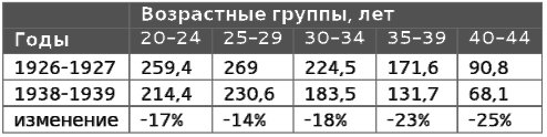 Русское крестьянство в зеркале демографии - img_32.jpg