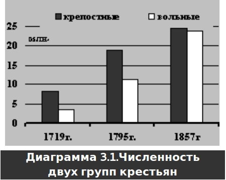 Русское крестьянство в зеркале демографии - img_4.jpg