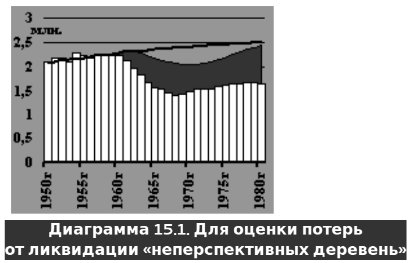 Русское крестьянство в зеркале демографии - img_42.jpg