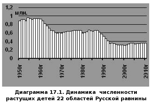 Русское крестьянство в зеркале демографии - img_43.jpg