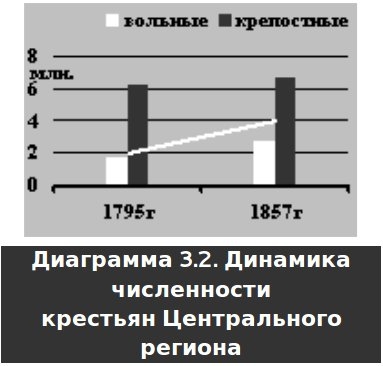 Русское крестьянство в зеркале демографии - img_5.jpg