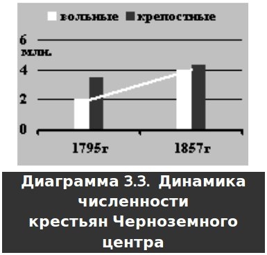 Русское крестьянство в зеркале демографии - img_6.jpg