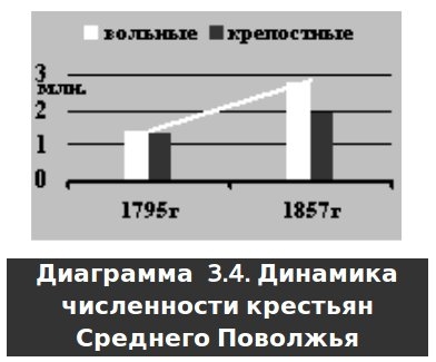 Русское крестьянство в зеркале демографии - img_7.jpg