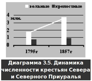 Русское крестьянство в зеркале демографии - img_8.jpg