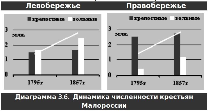 Русское крестьянство в зеркале демографии - img_9.jpg