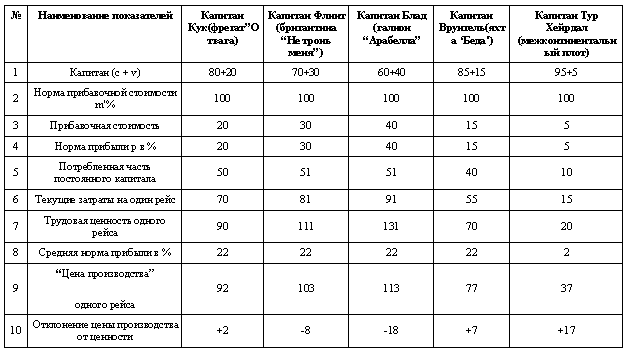 Введение в историю экономической мысли. От пророков до профессоров - i_002.png