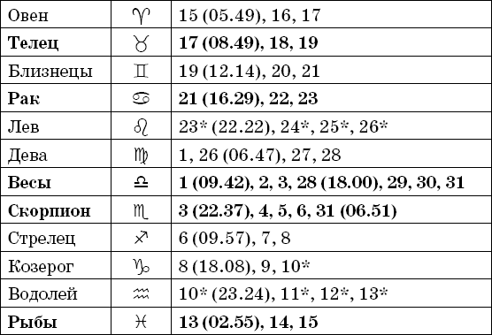 Лунный дачный календарь на 2016 год - _2.png