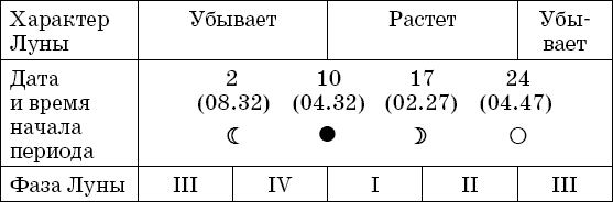 Лунный дачный календарь на 2016 год - _3.png