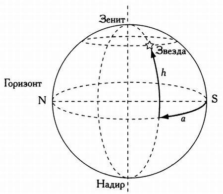 Музыка сфер. Астрономия и математика - i_003.jpg