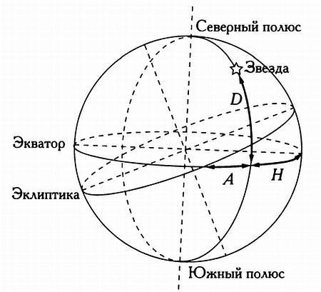 Музыка сфер. Астрономия и математика - i_005.jpg