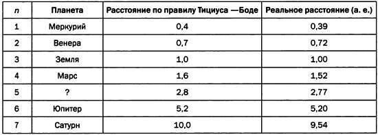 Музыка сфер. Астрономия и математика - i_021.jpg