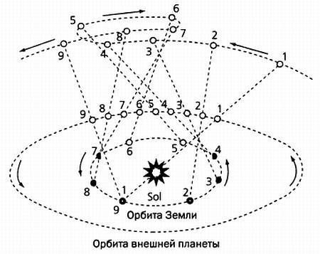 Музыка сфер. Астрономия и математика - i_026.jpg