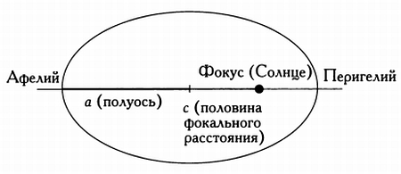 Музыка сфер. Астрономия и математика - i_038.jpg